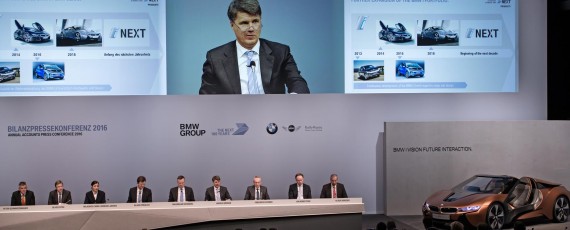 Strategie BMW - 2016-2020