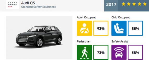 Audi Q5 - rezultate Euro NCAP (02)
