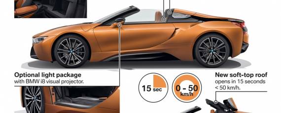 Noul BMW i8 Roadster (07)