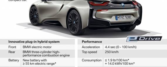 Noul BMW i8 Coupe facelift (03)
