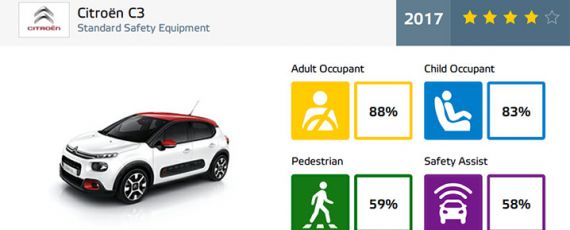 Citroen C3 - rezultate Euro NCAP (02)