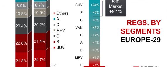 Vanzarile de SUV-uri in Europa - S1 2016 (01)