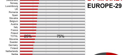 Vanzarile de SUV-uri in Europa - S1 2016 (02)