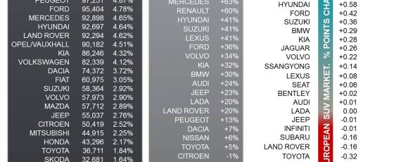 Vanzarile de SUV-uri in Europa - S1 2016 (03)