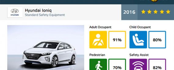 Hyundai Ioniq - Euro NCAP 2016