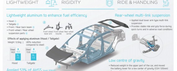 Noul Hyundai IONIQ hybrid - detaliile șasiului