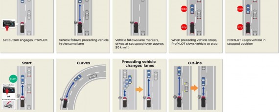 Nissan ProPILOT (02)