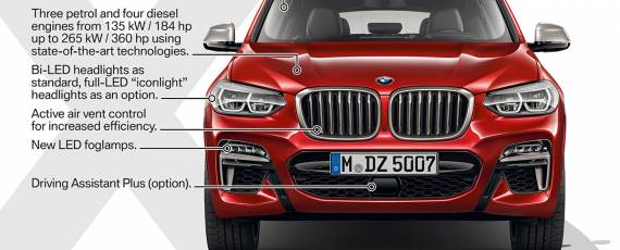 Noul BMW X4 2018 (01)