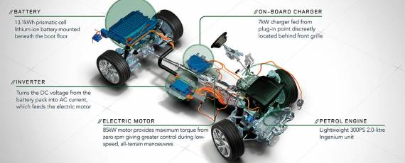 Range Rover Sport P400e (14)