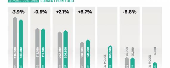 SKODA - statistici vanzari 2017 (01)