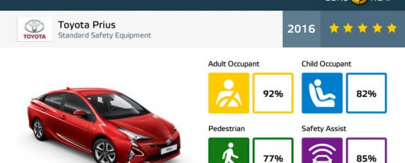 Toyota Prius - Euro NCAP 2016