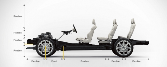 Volvo Scalable Product Architecture - SPA (02)