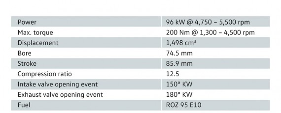 Noul motor Volkswagen 1.5 TSI 130 CP - detalii (04)