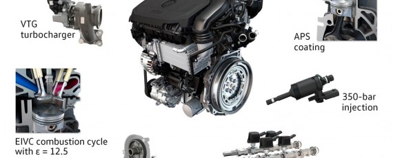 Noul motor Volkswagen 1.5 TSI 130 CP - detalii (02)
