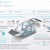 Noul Hyundai IONIQ hybrid - detaliile șasiului