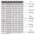 JATO Dynamics 2016 - inmatricularile din Europa, pe tari