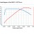 Noul motor Volkswagen 1.5 TSI 130 CP - detalii (05)