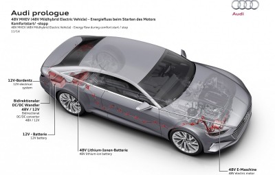 Audi prologue - 48V mild-hybrid