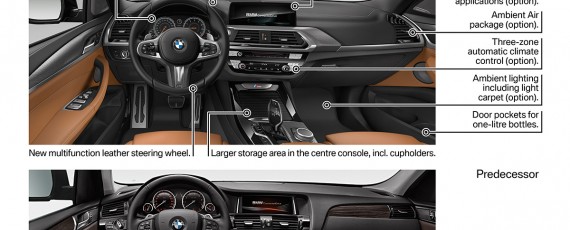 Noul BMW X3 2018 - detalii esentiale (02)