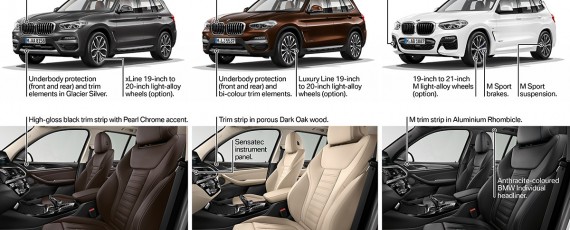 Noul BMW X3 2018 - detalii esentiale (04)