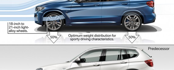 Noul BMW X3 2018 - detalii esentiale (06)