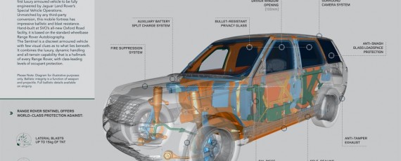 Noul Range Rover Sentinel (08)